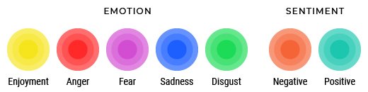 Emotion & Sentiment Analysis by LyricIQ